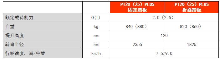 站驾式电动搬运车