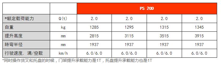 双提升全电动堆垛车